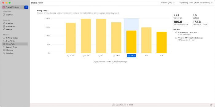 Improving App Responsiveness - 앱 반응성 높이기