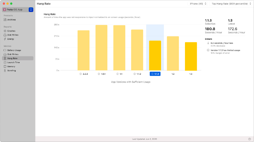 Improving App Responsiveness - 앱 반응성 높이기